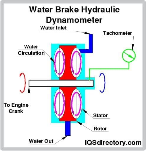 Water Brake Hydraulic Dynamometer