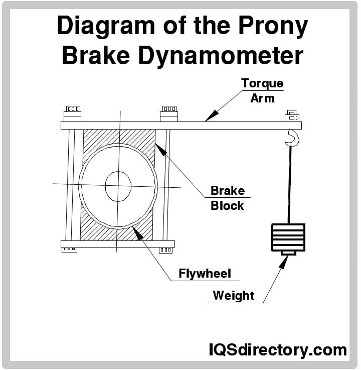 Prony Brake Dynamometer