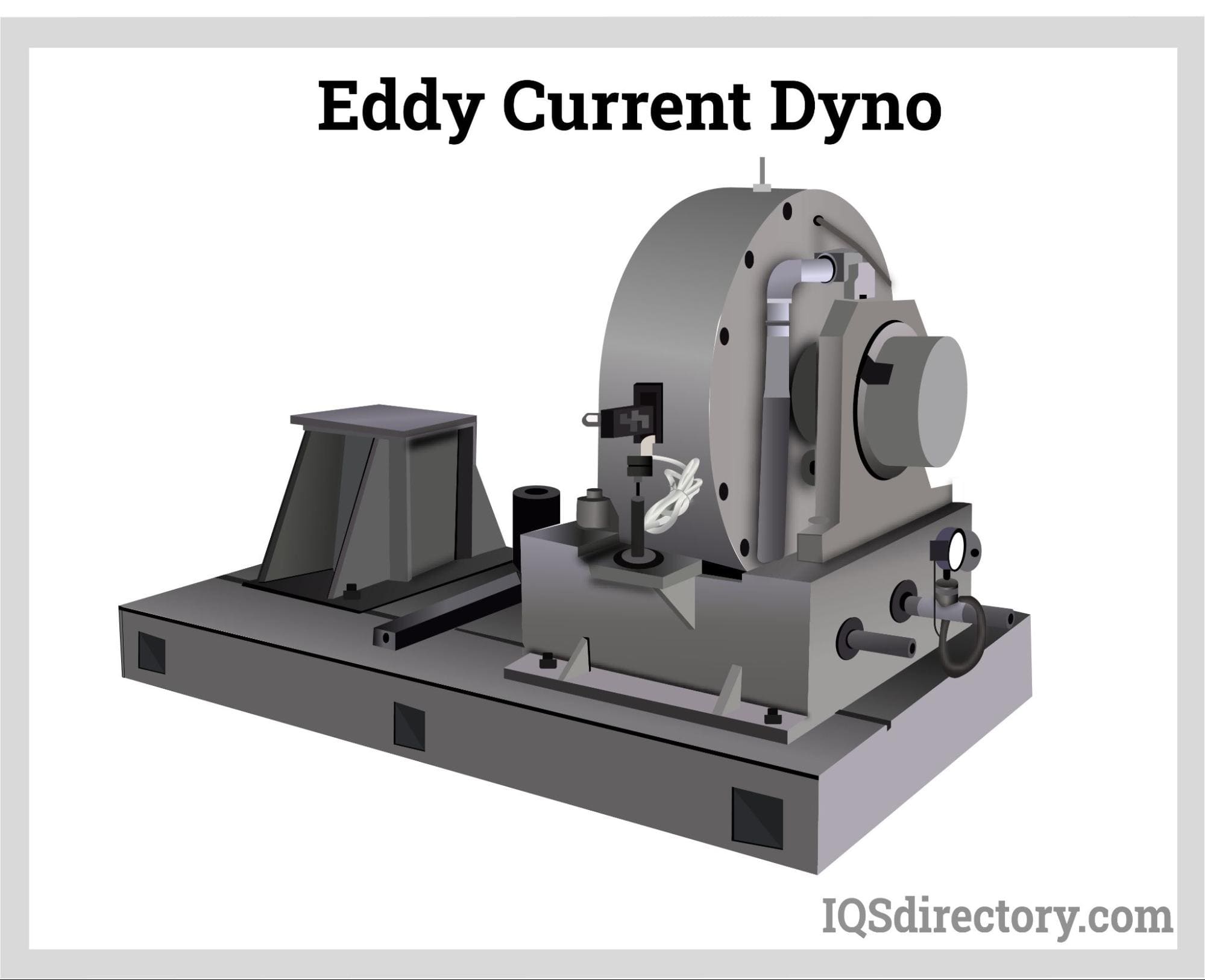 Eddy Current Dyno